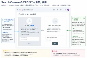 Search ConsoleのProperty追加画面の画像