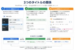 ３つのタイトルの意味