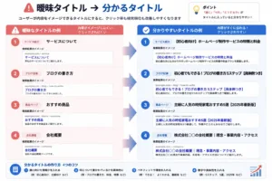 曖昧タイトル → 分かるタイトルの画像