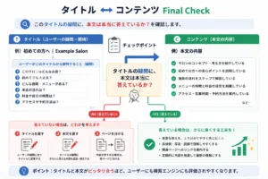 タイトル ↔ コンテンツ Final Check