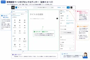 固定ページのイメージ