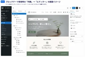 ブロックテーマ使用時の「外観」→「エディター」のイメージ画像