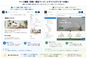 ページ編集とサイトエディターの違いのイメージ画像