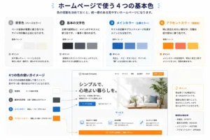 ホームページで使う4つの基本色。背景色、基本の文字色、メインカラー、アクセントカラーのイメージ画像