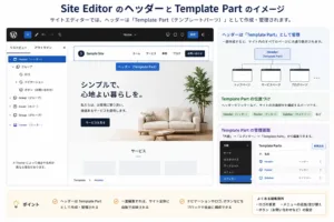 Site Editorのヘッダー Template Partのイメージ画像