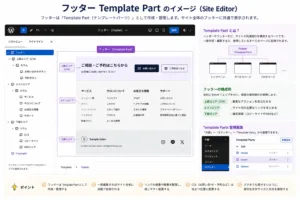 フッター Template Partのイメージ画像