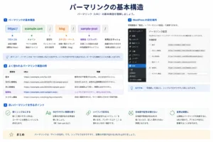パーマリンクの基本構造の画像