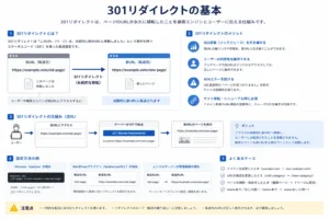 301リダイレクトの基本の画像