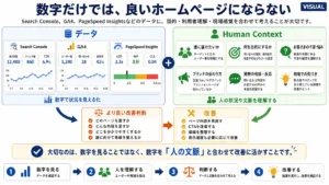 データ + Human Contextの説明画像