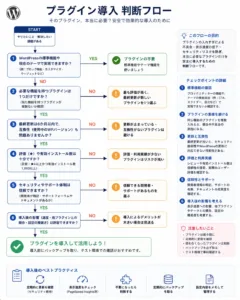 プラグイン導入判断フローの画像