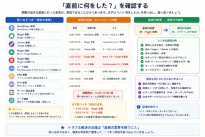 「直前に何をした？」を確認する画像