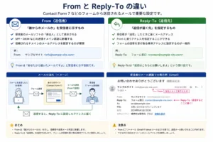 FromとReply-Toの違いの画像