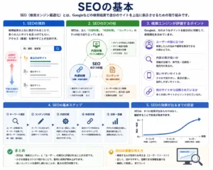 SEOの基本の画像