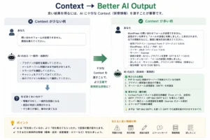 Context → Better AI Outputの画像