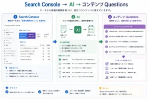 Search Console → AI → コンテンツ Questionsの画像