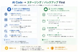AI Code → ステージング / バックアップ Firstの画像