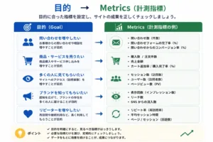 目的 → Metricsの画像