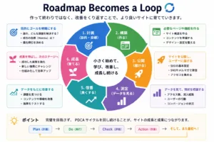 Roadmap Becomes a Loopの画像
